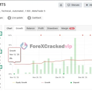 Immortal Dynasty EA MT4 + SetFiles - Professional XAUUSD Trend Trading Robot - Image 3