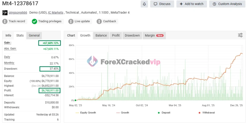Immortal Dynasty EA MT4 - MYFXBook Review 2-forex-cracked-vip