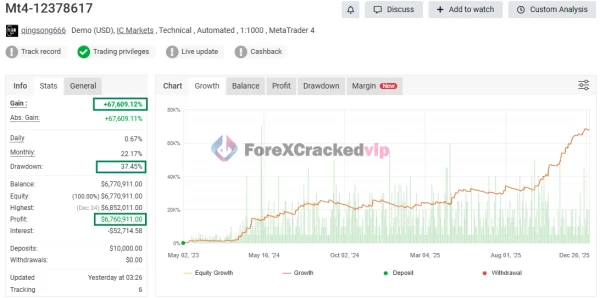 Immortal Dynasty EA MT4 - MYFXBook Review 2-forex-cracked-vip