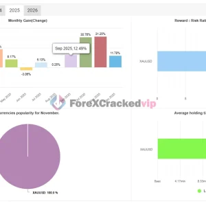 Immortal Dynasty EA MT4 + SetFiles - Professional XAUUSD Trend Trading Robot - Image 4