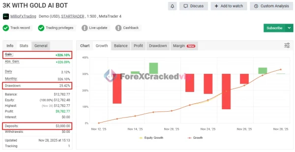 MFXT GOLD AI BOT MT4 MYFXBook Result 1-forex-cracked-vip