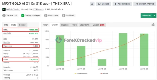 MFXT GOLD AI X1 MT5 MYFXBook Verified Review-forex-cracked-vip
