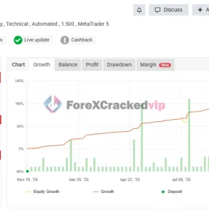 Market Master EA MT5 MYFXBook Verified 2-forex-cracked-vip