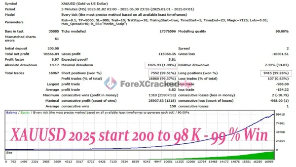 Marlin Scalp EA MT4 Review 2-forex-cracked-vip