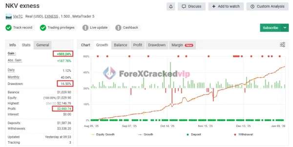NKV EA MT5 with SetFiles MYFXBook Review 1-forex-cracked-vip