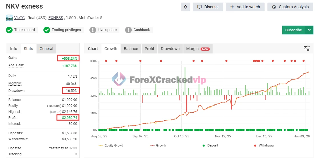 NKV EA MT5 + SetFiles – MYFXBook Verified | Advanced MFI Reversal Gold Trading Expert Advisor