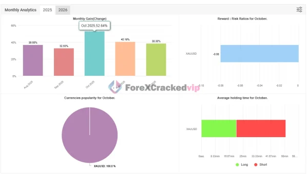 NKV EA MT5 with SetFiles MYFXBook Review 1.1-forex-cracked-vip