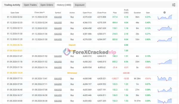 NKV EA MT5 with SetFiles MYFXBook Review 1.2-forex-cracked-vip
