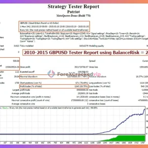 Patriot EA MT4 Strategy Test Report-forex-cracked-vip