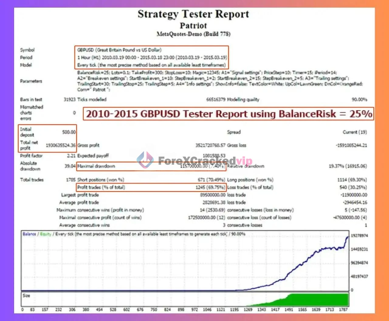 Patriot EA MT4 Strategy Test Report-forex-cracked-vip