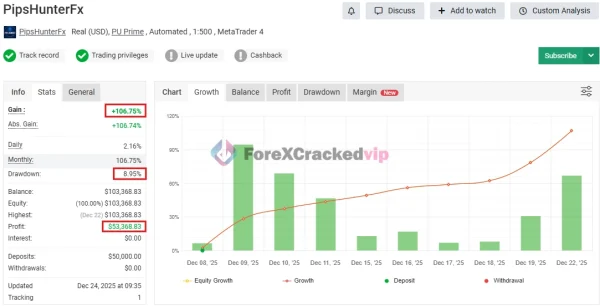 PipsHunterFx-AI MT5 MYFXBook Review 1 (PipsHunterFx)-forex-cracked-vip