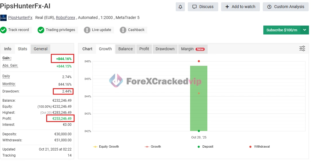 PipsHunterFx-AI MT5 MYFXBook Review 2 (PipsHunterFx-AI)-forex-cracked-vip