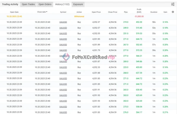 PipsHunterFx-AI MT5 MYFXBook Review 2.1 (PipsHunterFx-AI)-forex-cracked-vip