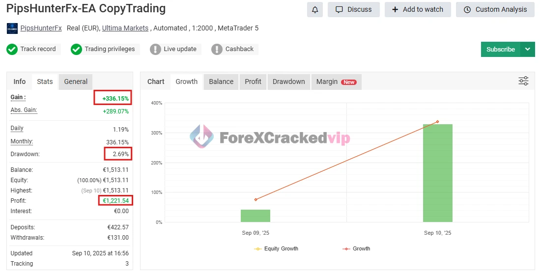 PipsHunterFx-AI MT5 MYFXBook Review 3 (PipsHunterFx-EA CopyTrading)-forex-cracked-vip