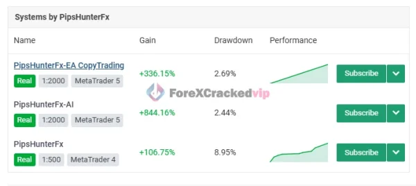 PipsHunterFx-AI MT5 MYFXBook Review-forex-cracked-vip