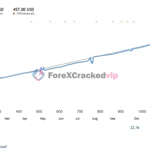 Rosinante EA MT5 v2.0 - Professional Automated Gold Trading Robot - Image 2