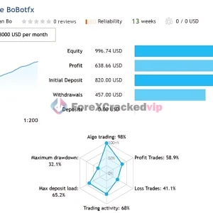 Rosinante EA MT5 Review 3-forex-cracked-vip