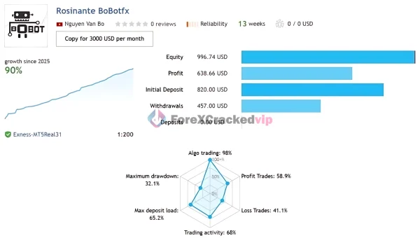 Rosinante EA MT5 Review 3-forex-cracked-vip