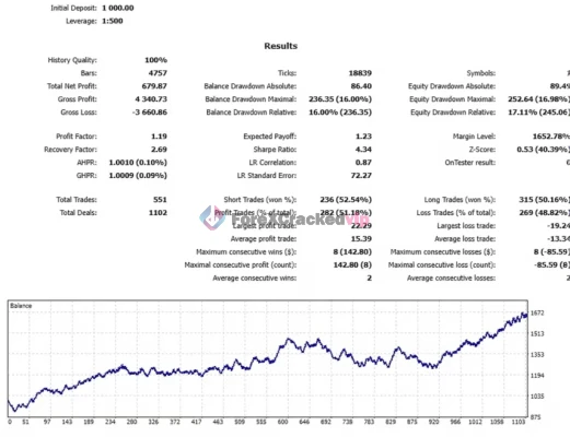 Tangkap Emas EA MT5 - Review-forex-cracked-vip