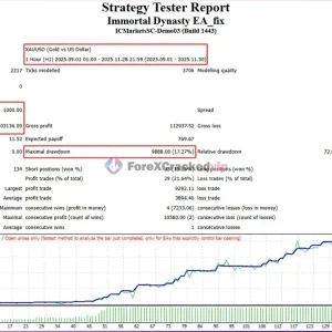 The Breaker EA MT5 v4.2 + SetFiles - Professional Breakout Trading Robot for XAUUSD - Image 2