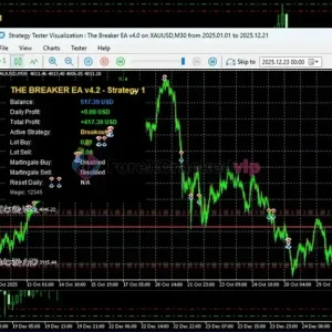 The Breaker EA MT5 - Review 1-forex-cracked-vip