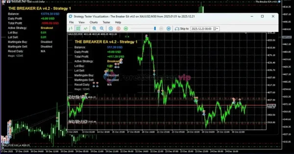 The Breaker EA MT5 - Review 1-forex-cracked-vip