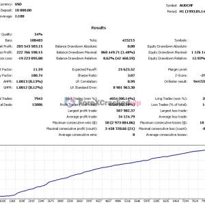 Trade Vantage v4 EA MT4 Review (AUDCHF)-forex-cracked-vip