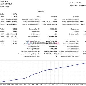Trade Vantage v4 EA MT4 Review (AUDJPY)-forex-cracked-vip