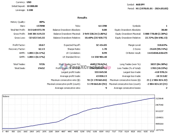 Trade Vantage v4 EA MT4 Review (AUDJPY)-forex-cracked-vip