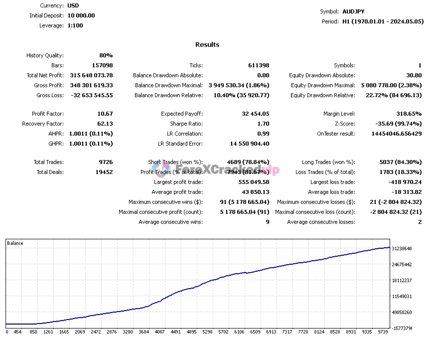 Trade Vantage v4 EA MT4 Review (AUDJPY)-forex-cracked-vip