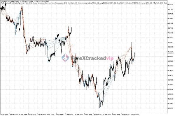 Trade Vantage v4 MT4 Review-forex-cracked-vip