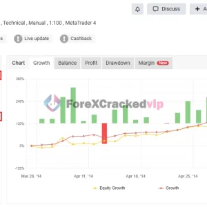 Trade Vantage v4 EA MT5 MYFXBook Review-forex-cracked-vip