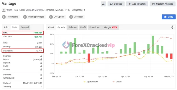 Trade Vantage v4 EA MT5 MYFXBook Review-forex-cracked-vip