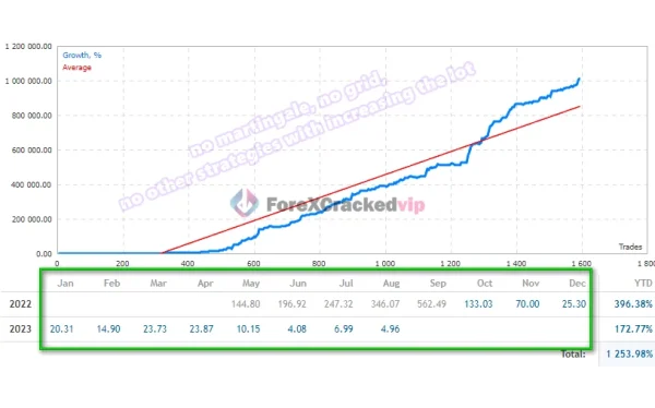 Ultimatum Breakout EA MT4 MQL5 Review 2-forex-cracked-vip