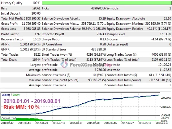 Ultimatum Breakout EA MT4 MQL5 Review 3-forex-cracked-vip