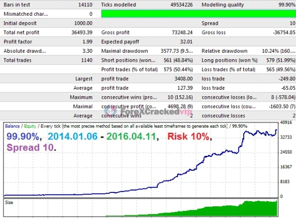 Ultimatum Breakout EA MT4 MQL5 Review 4-forex-cracked-vip