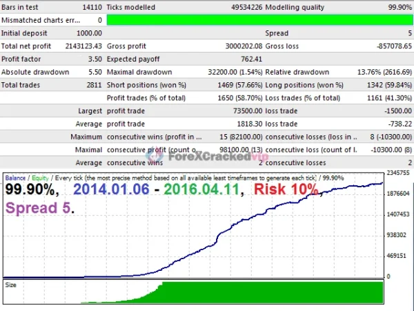 Ultimatum Breakout EA MT4 MQL5 Review 5-forex-cracked-vip