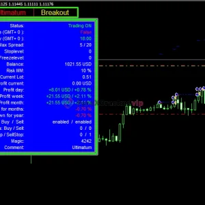 Ultimatum Breakout EA MT4 MQL5 Review 6-forex-cracked-vip