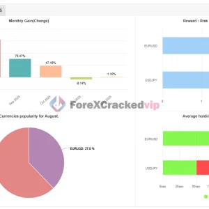 Ultimatum Breakout EA MT4 MYFXBook Review 2-forex-cracked-vip