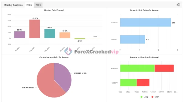 Ultimatum Breakout EA MT4 MYFXBook Review 2-forex-cracked-vip
