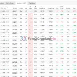 Ultimatum Breakout EA MT4 MYFXBook Review 3-forex-cracked-vip