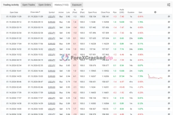 Ultimatum Breakout EA MT4 MYFXBook Review 3-forex-cracked-vip