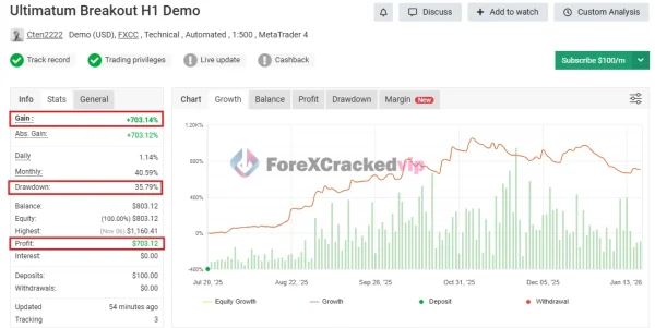Ultimatum Breakout EA MT4 MYFXBook Review-forex-cracked-vip