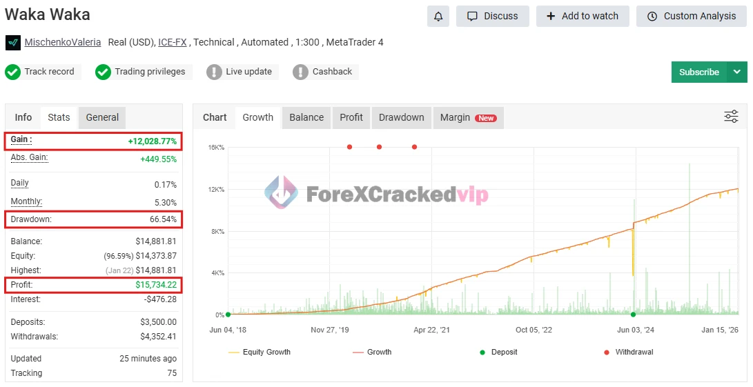 Waka Waka EA MT5 MYFXBook Result 1-forex-cracked-vip