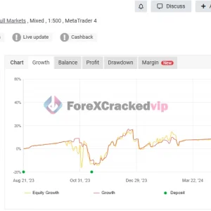 Waka Waka EA MT5 MYFXBook Result 2-forex-cracked-vip