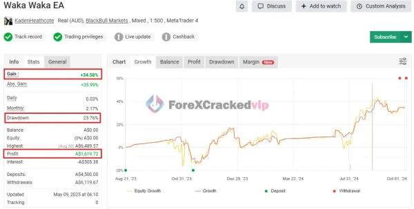 Waka Waka EA MT5 MYFXBook Result 2-forex-cracked-vip