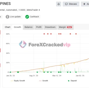 Waka Waka EA MT5 MYFXBook Result 3-forex-cracked-vip