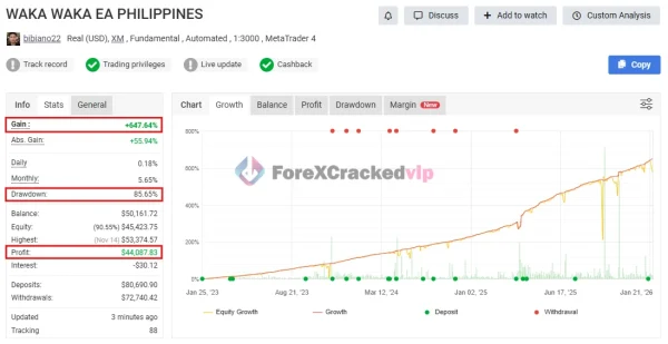 Waka Waka EA MT5 MYFXBook Result 3-forex-cracked-vip
