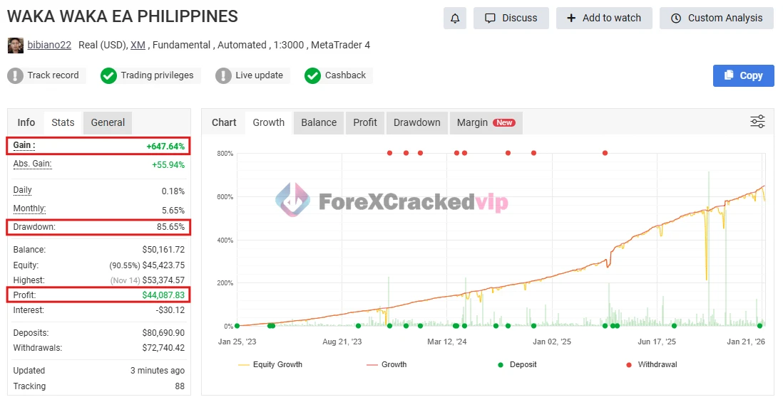 Waka Waka EA MT5 MYFXBook Result 3-forex-cracked-vip