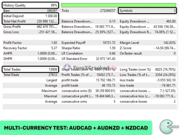 Waka Waka EA MT5 Multy Currency Test 2-forex-cracked-vip